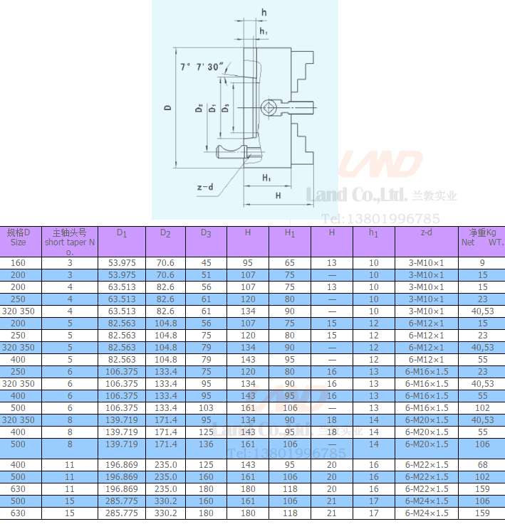 K72D-canshu.gif