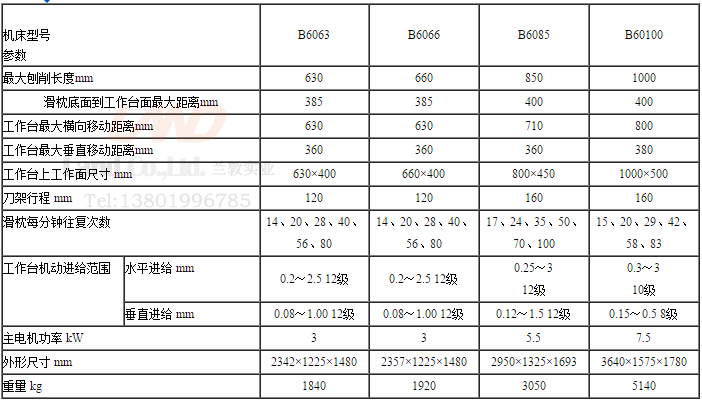 bc6063-canshu.gif
