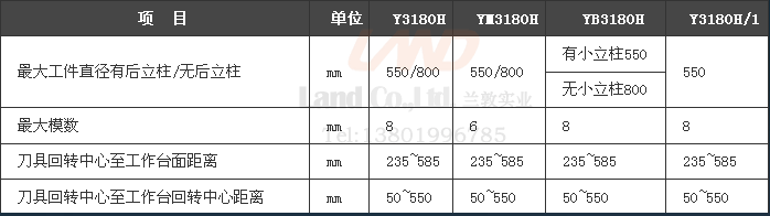 Y3180H-canshu.gif