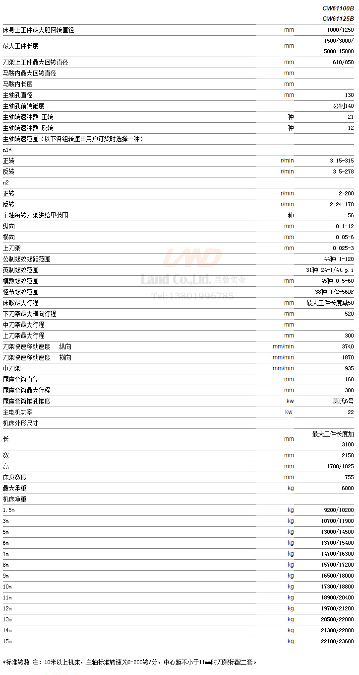 CW61100-canshu.gif