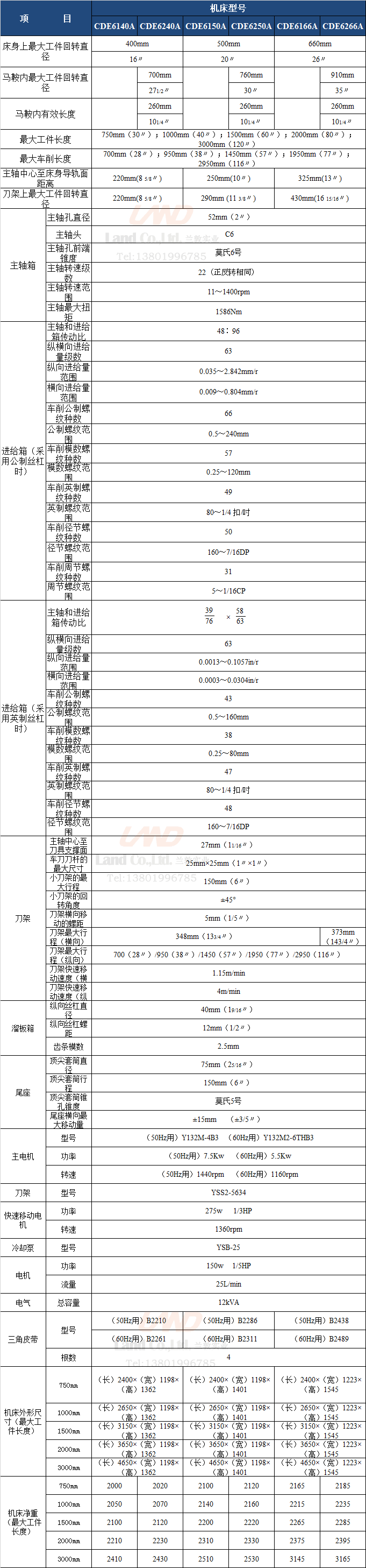CDE6140A-canshu.gif